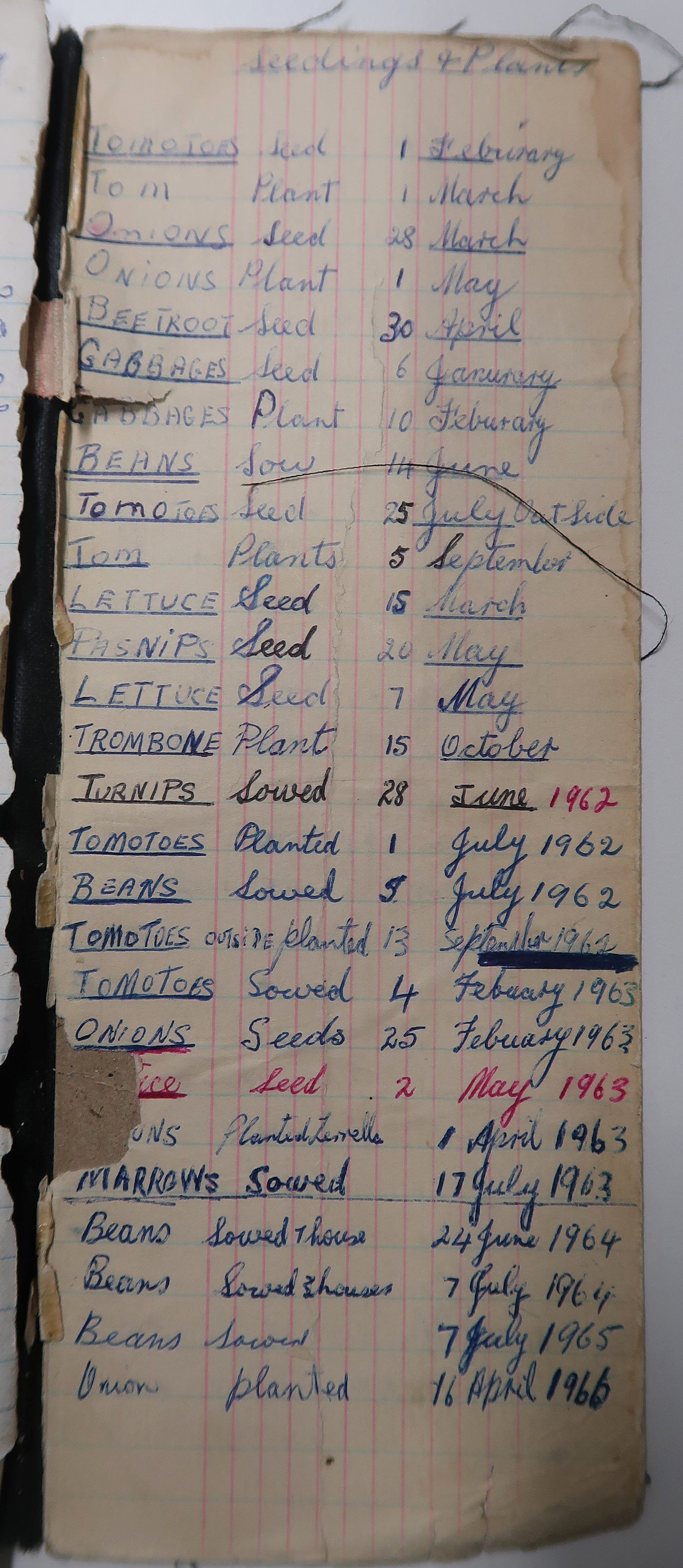 Schedule of sowing seeds at Lockleys, 1961-1966. SLSA: ACC 4034