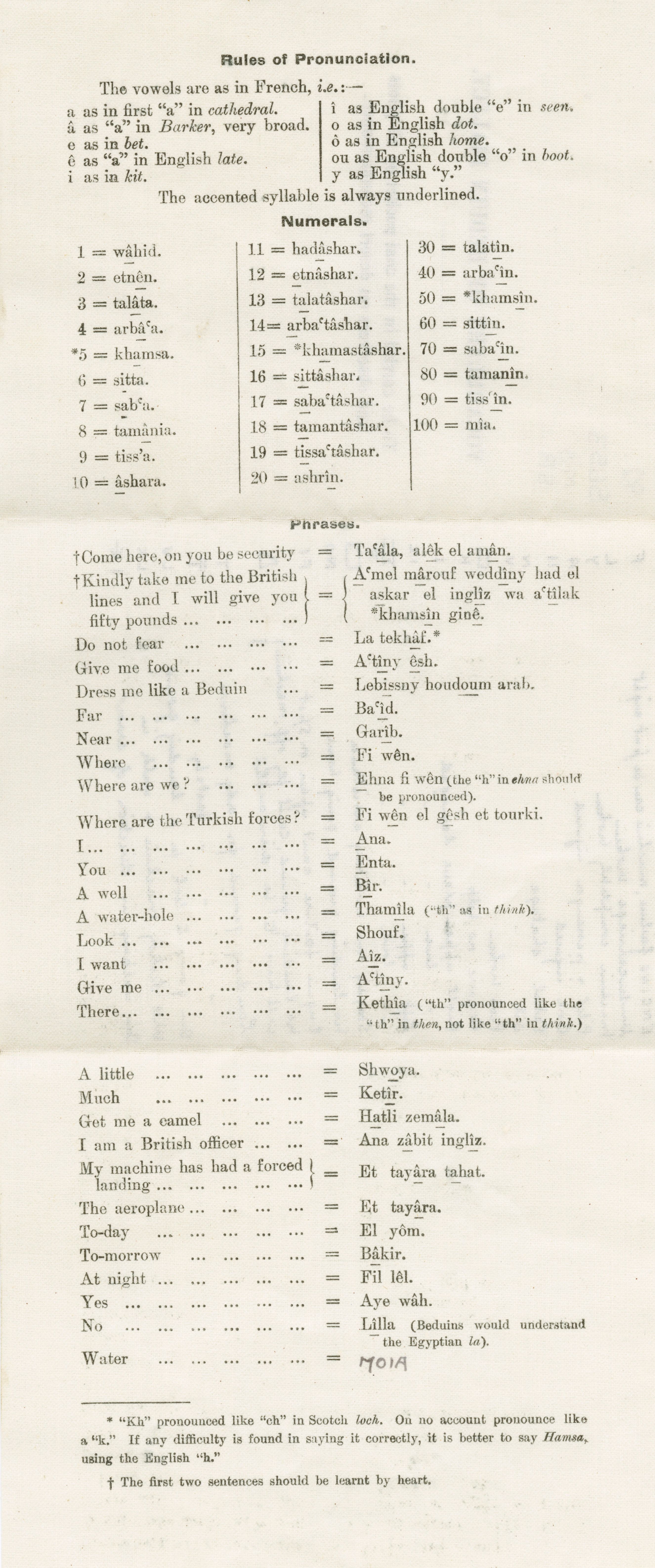 The vocabulary of Beduin dialect. Barr Smith Library Archives and Special Collections