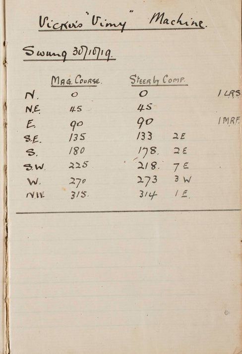 A page from the Intercom book of Vimy G-EAOU used during England-Australia flight. SLSA: PRG 18/30/6