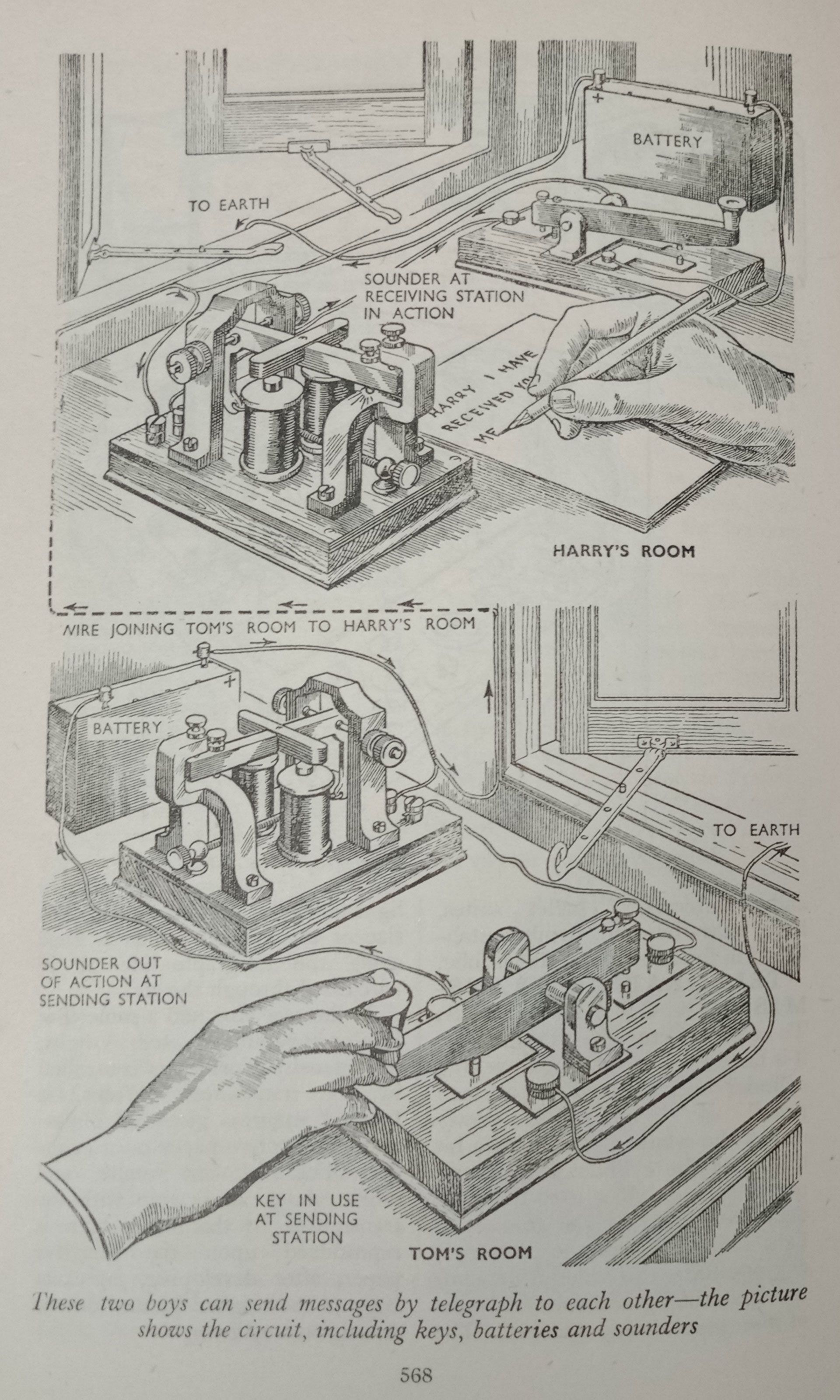 What's it all about? Page 568 of The Modern Encyclopaedia for Children, under the entry for telegraphy, showing how Tom and Harry can communicate using a telegraph. SLSA: CLRC serials collection, uncatalogued