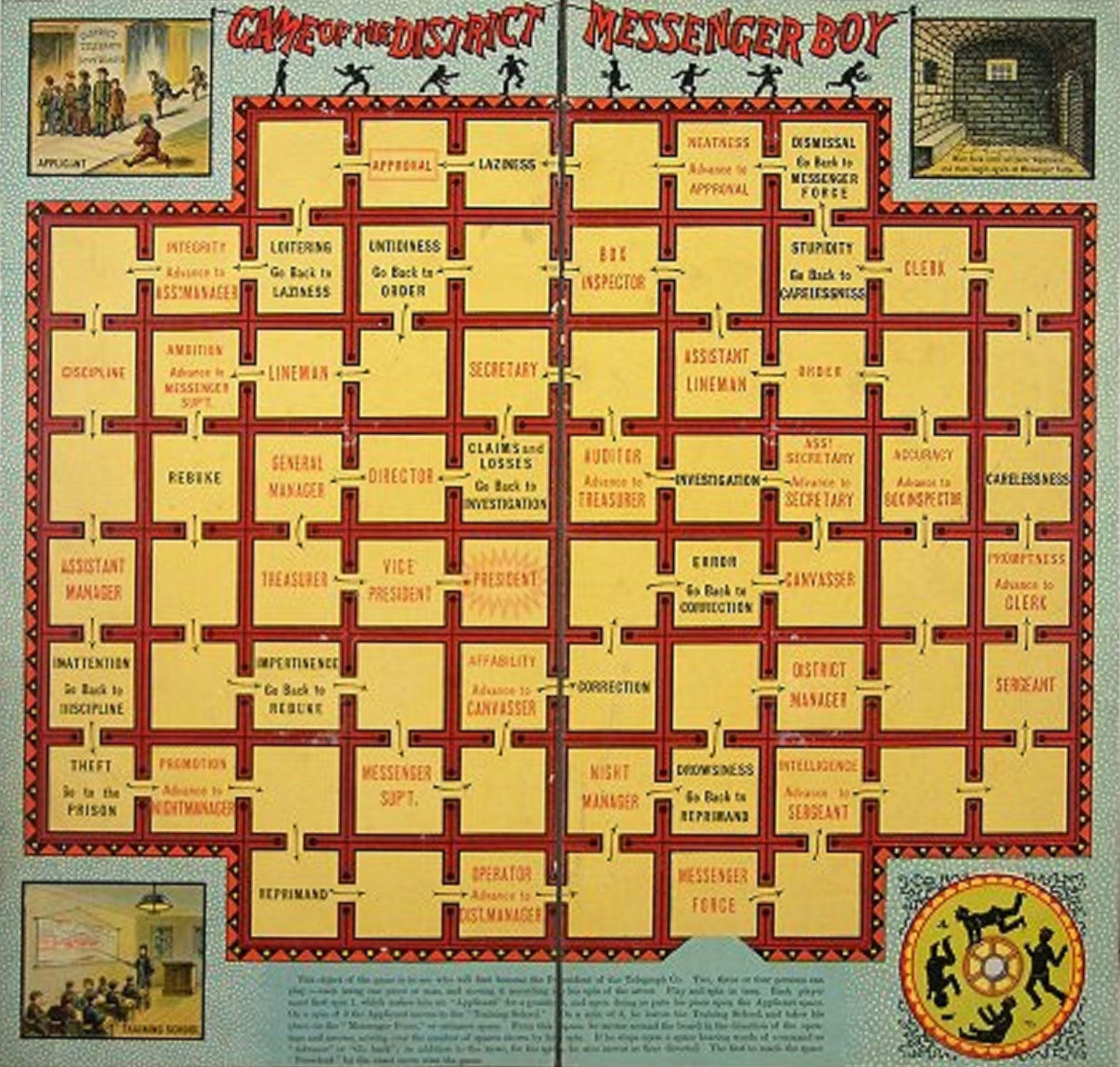 Game board of The Game of District Messenger Boy, New York, McLoughlin Brothers, 1886. SLSA: CLRC Games Box 123