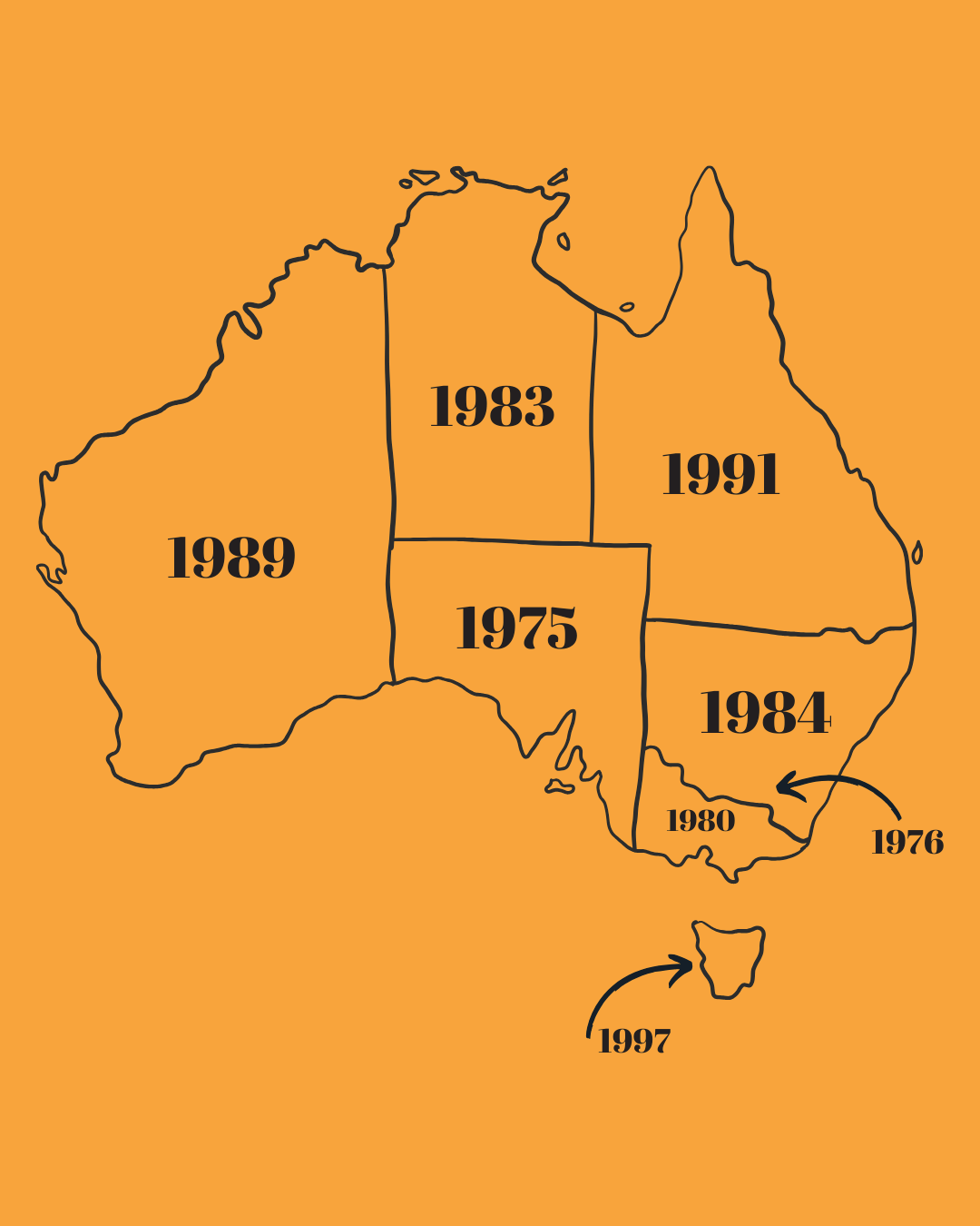States of Australia and the year they passed gay law reform.
