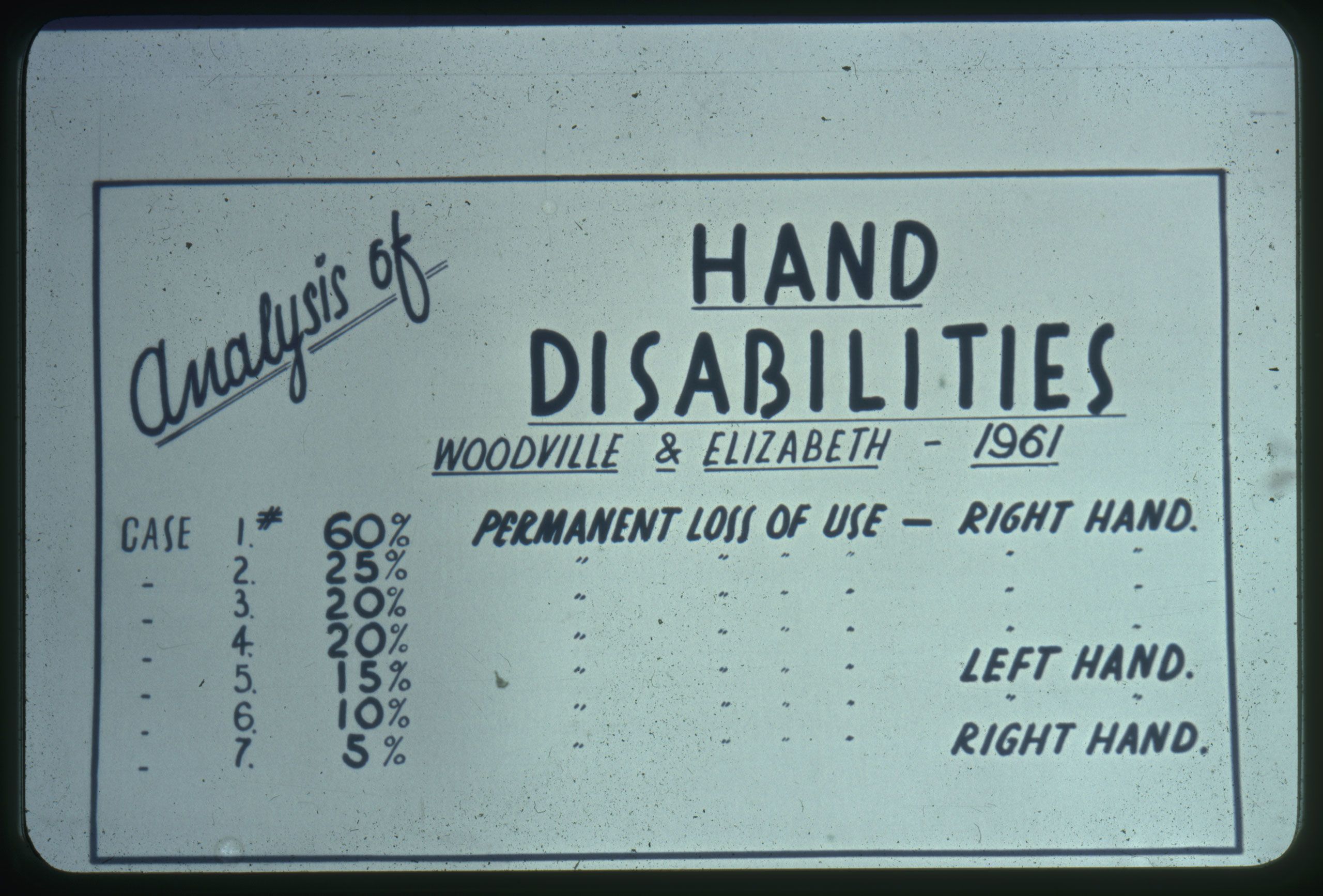 Analysis of hand injuries at Woodville and Elizabeth, 1961. SLSA: BRG 213/77/84/759 